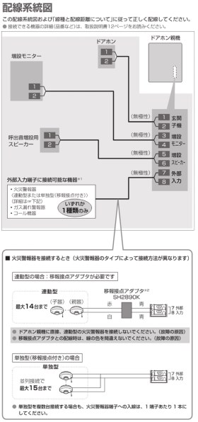 Panasonic/パナソニック テレビドアホン 電源直結式 VL-SE30XLA ※VL-SE30XL後継機 【北海道・沖縄・