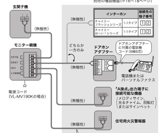 パナソニック VL-SE30XLA 価格比較 - 価格.com