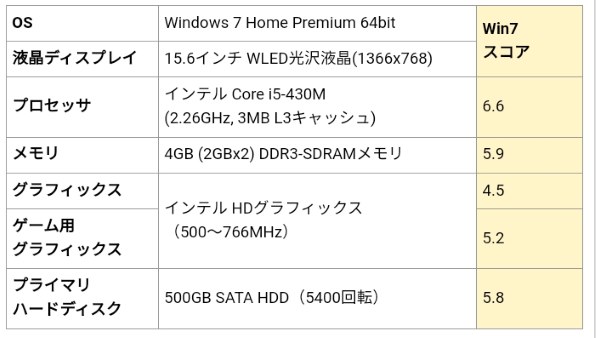 Sandisk ウルトラ 3D SSD SDSSDH3-500G-J26 価格比較 - 価格.com