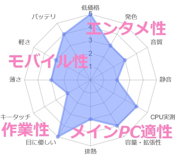 動画編集を始めるならコレ！』 Dell Inspiron 14 Ryzen 7 8840U