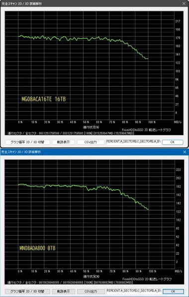 東芝 MG08ACA16TE [16TB SATA600 7200]投稿画像・動画 - 価格.com