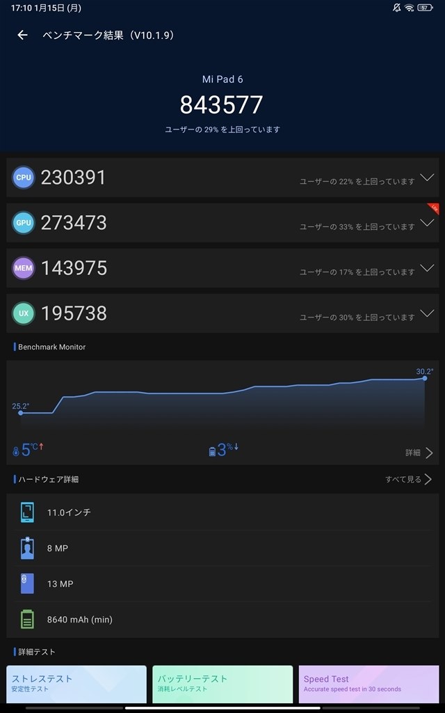 ゲーム目的だとかなり不安定、普段使いは安定している』 Xiaomi Xiaomi
