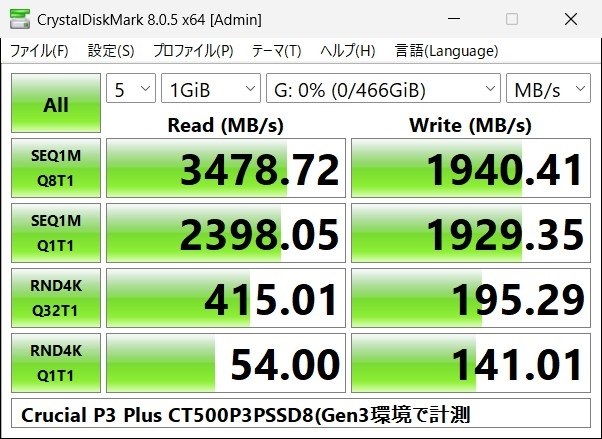 Win11 24H2のテスト用として』 crucial P3 Plus CT500P3PSSD8JP