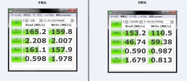 WESTERN DIGITAL WD30EZRZ-RT [3TB SATA600 5400]投稿画像・動画