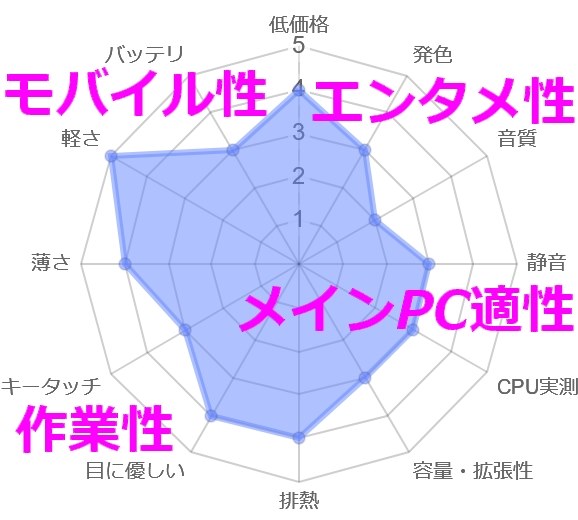 売れ筋1位になれる理由』 Dynabook dynabook GA/ZY 価格.com限定
