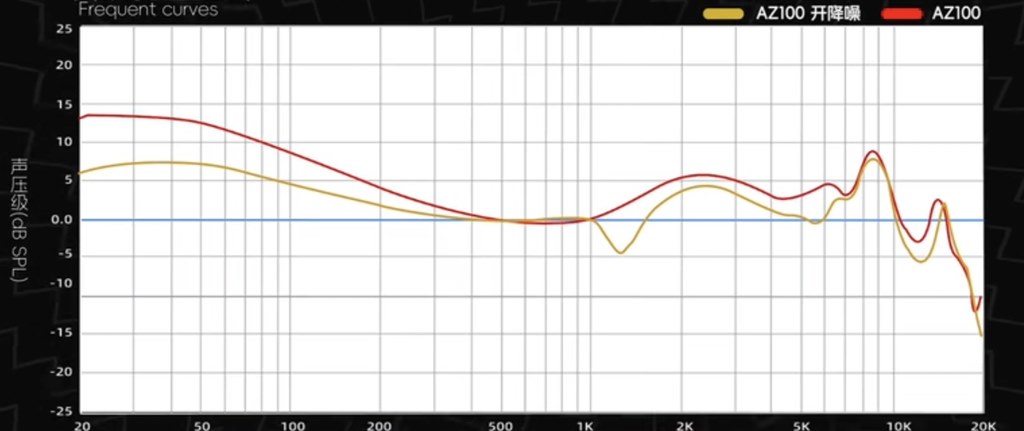 AZ100の周波数特性とイコライジングの手助け。』 パナソニック