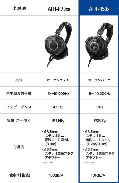 オーディオテクニカ ATH-R50x投稿画像・動画 - 価格.com