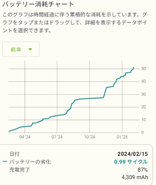サムスン Galaxy S24 Ultra 512GB SIMフリー 価格比較 - 価格.com サムスン Galaxy S24 Ultra 512GB SIMフリー 価格比較 - 価格.com