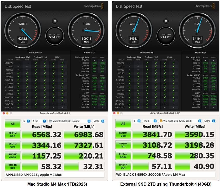 最終値下げ MacStudio M2Max 保証残あり Apple Mac Studio 第2世代 M2 Max 新品¥207,389 中古¥180,000 | 新品