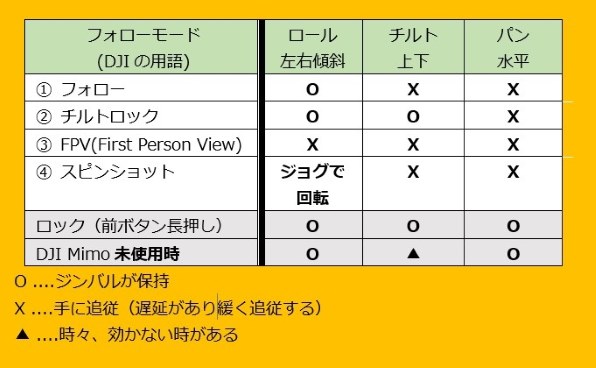 DJI OSMO MOBILE 6 [スレート グレー]投稿画像・動画 - 価格.com