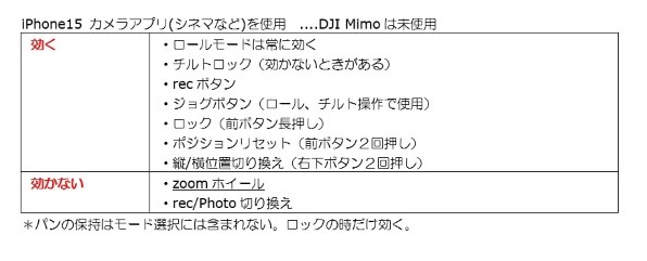 DJI OSMO MOBILE 6 [スレート グレー]投稿画像・動画 - 価格.com