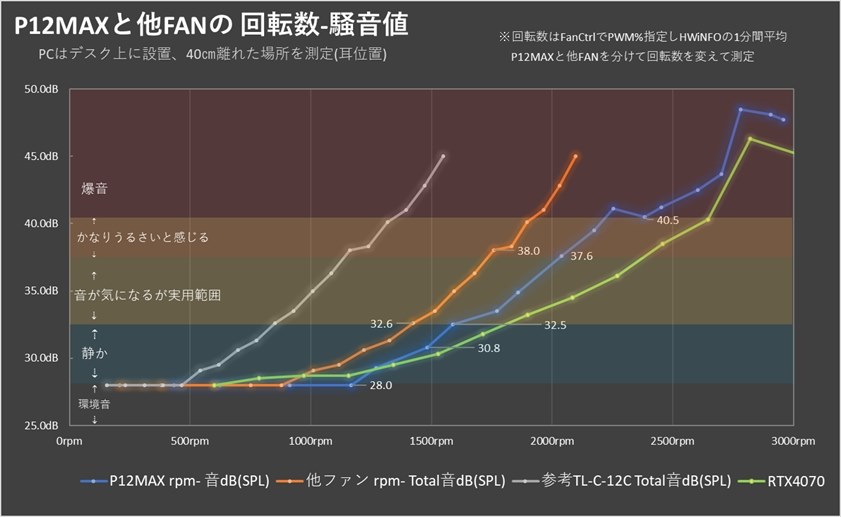 数回使って飽きたので出品します。 アキューセンター高精度芯出しバー BIG DAISHOWA 芯だし・位置
