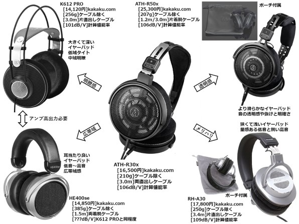 オーディオテクニカ ATH-R30x 価格比較 - 価格.com