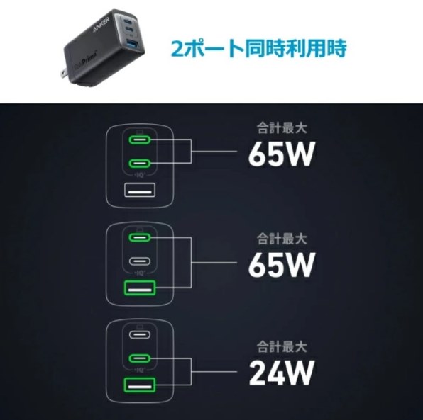 Anker - 美品 Anker 735 GaNPrime 65w アンカー735 充電器 Anker 735 Charger（GaNPrime 65W）を徹底レビュー！実際に使っ