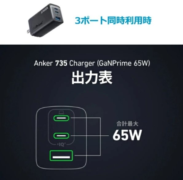 ANKER 735 Charger (GaNPrime 65W) A2668N11 価格比較 - 価格.com