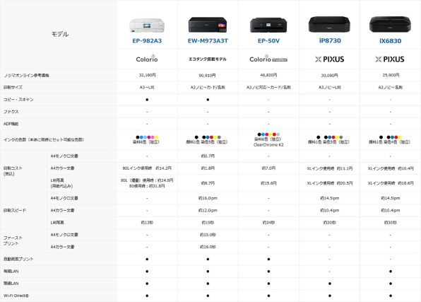 EPSON カラリオ EP-50V 価格比較 - 価格.com