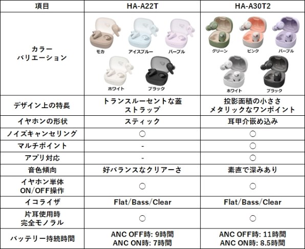 JVCケンウッド Victor HA-A22T-A アイスブルー 未開封 新品 JVCケンウッド Victor HA-A22T-A アイスブルー 未開封 新品