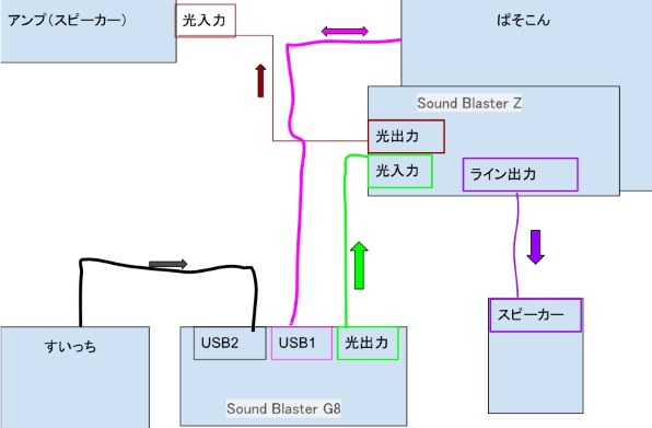 CREATIVE Sound Blaster G8 SB-G-8 価格比較 - 価格.com