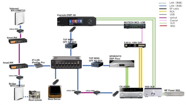 iFi LAN iPurifier Pro光アイソレーション Amazon.co.jp: iFi LAN iPurifier Pro – イーサネットノイズフィルター