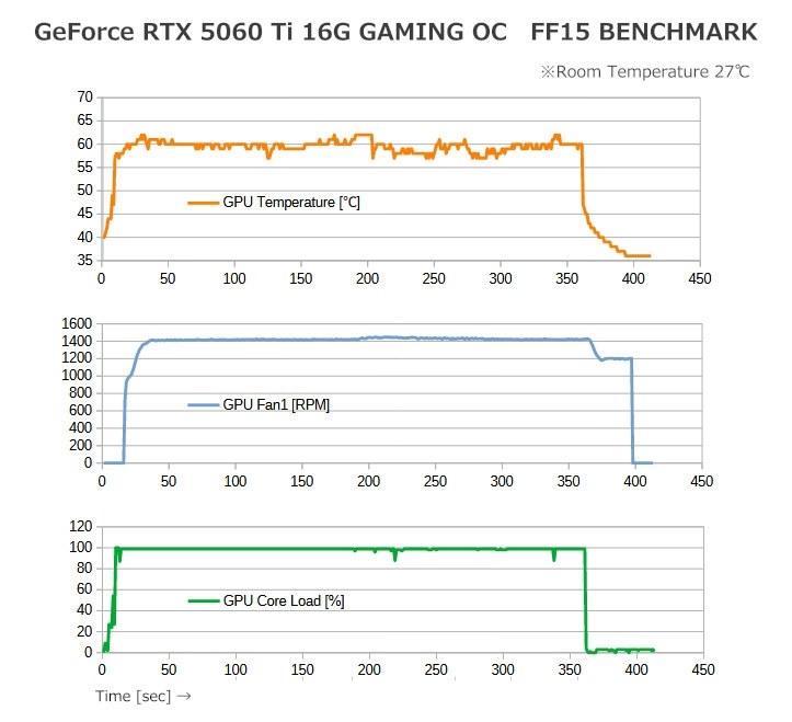 優秀なクーラー』 MSI GeForce RTX 5060 Ti 16G GAMING OC [PCIExp