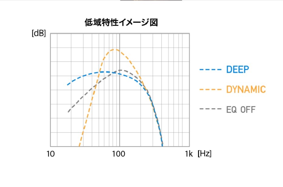 彩速ナビ MDV-M910HDLとの設定見直し（現時点でベスト・2025/6