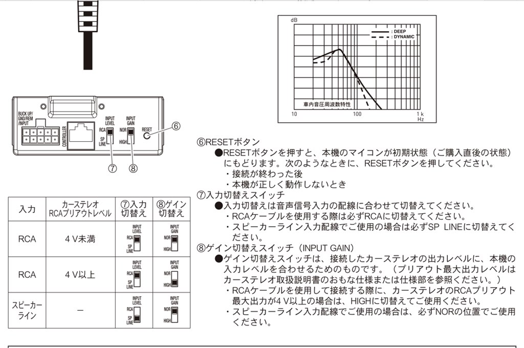 彩速ナビ MDV-M910HDLとの設定見直し（現時点でベスト・2025/6