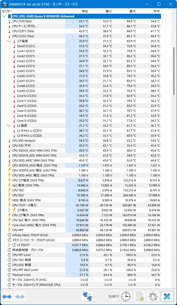 沼は深いですね』 AMD Ryzen 9 9950X3D BOX おゆくも767さんのレビュー