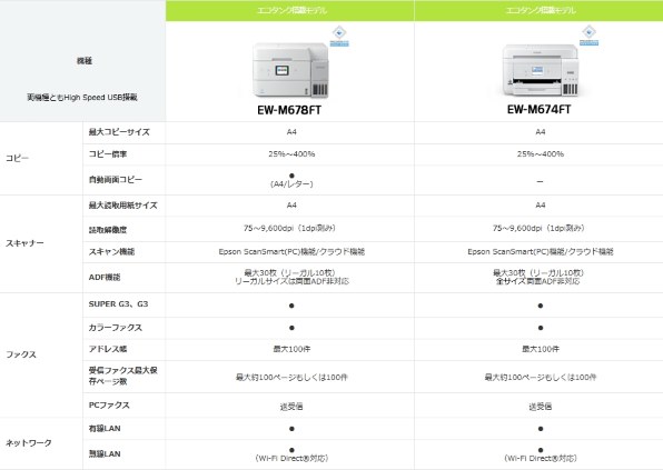 M6pro+ 有線版 シングルモデル 最終値下げ済み❌ KRPW-GP650W/90+ | 80PLUS GOLD取得 ATX電源 650W(プラグイン