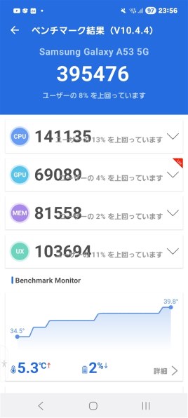 サムスン Galaxy A53 5G SCG15 au投稿画像・動画 - 価格.com
