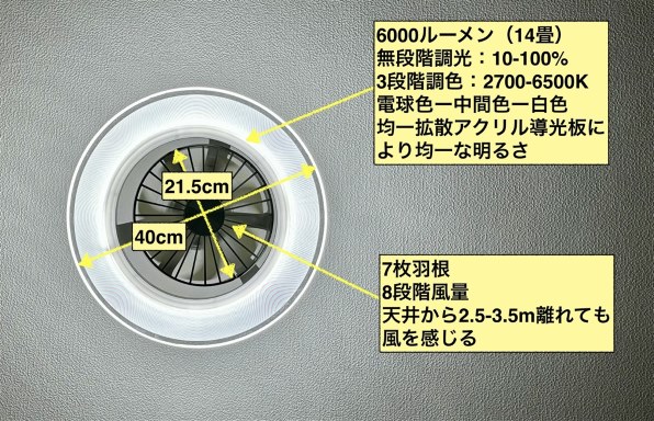 性能的にはもう少し詰めたいが、とても有意義なファンライト