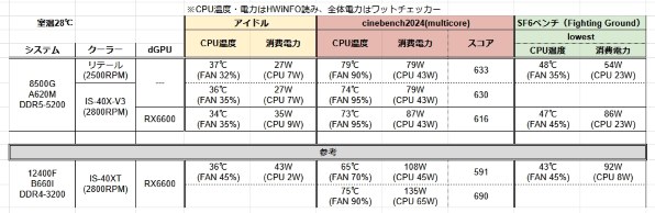 まとめ売り専用ページ(合計5点)値下げ済 出品者向け】メルカリでまとめて購入したいと言われた時の対処法