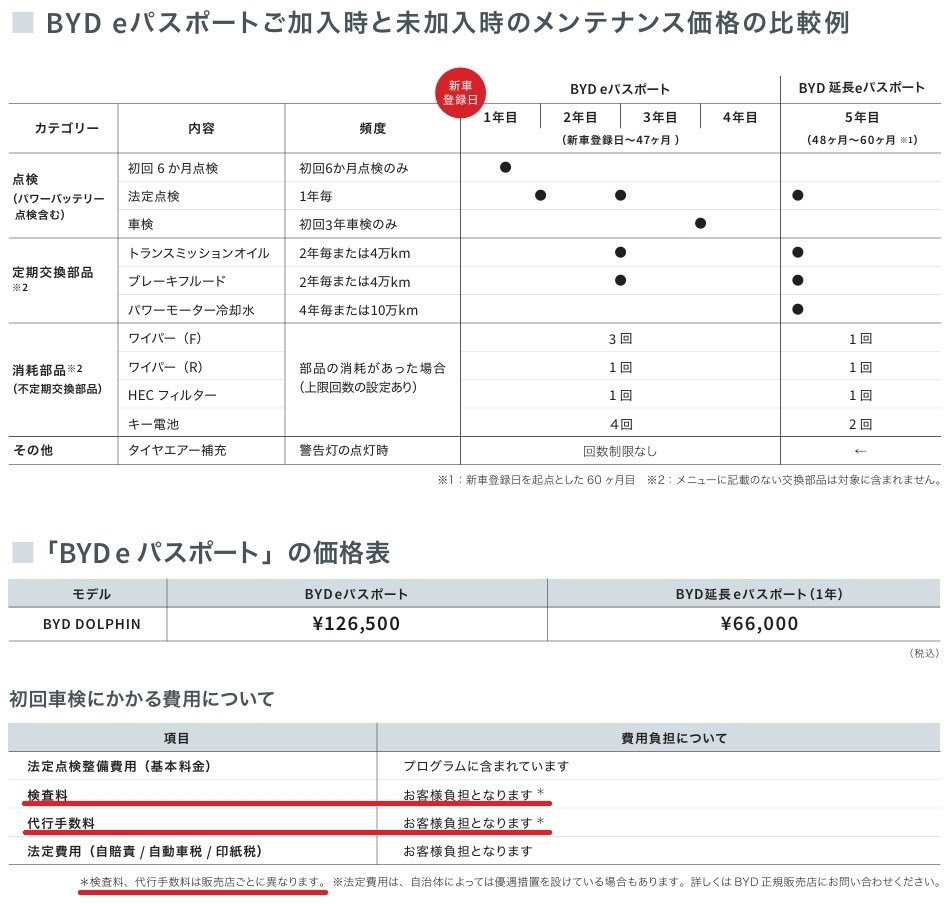 【売却済み】Vivie Dolphin Deverb 【生産終了品】 BYD コンパクトEV「ドルフィン」日本発売 価格は363万円から