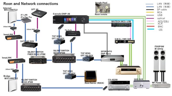 TOP WING DATA ISO BOX+OPT APバンドルセット TW-DATA-ISO-BOX-BUNDLE