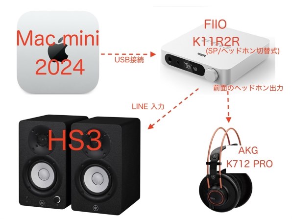 YAMAHA HS3W (ホワイト・ペア) / 中古 Amazon.co.jp: ヤマハ YAMAHA パワードスタジオモニター