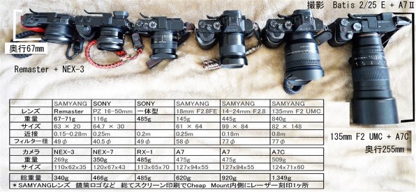 SONY α7 II ILCE-7M2K ズームレンズキットで撮影された写真