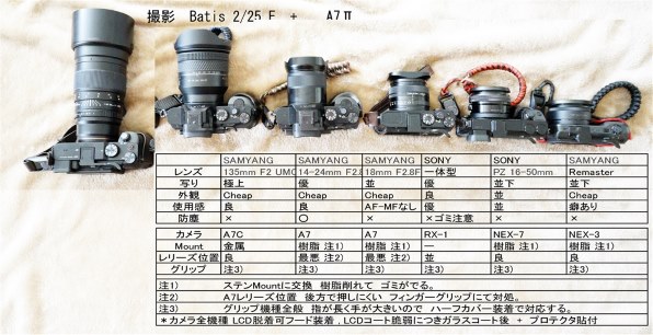 SONY α7 II ILCE-7M2K ズームレンズキットで撮影された写真