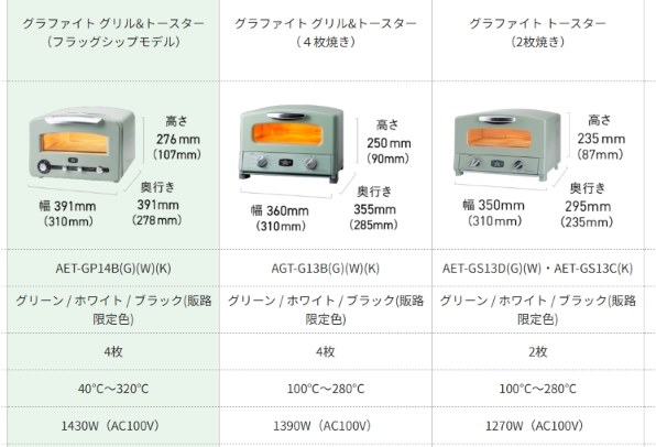 日本エー・アイ・シー Aladdin グラファイト グリル&トースター