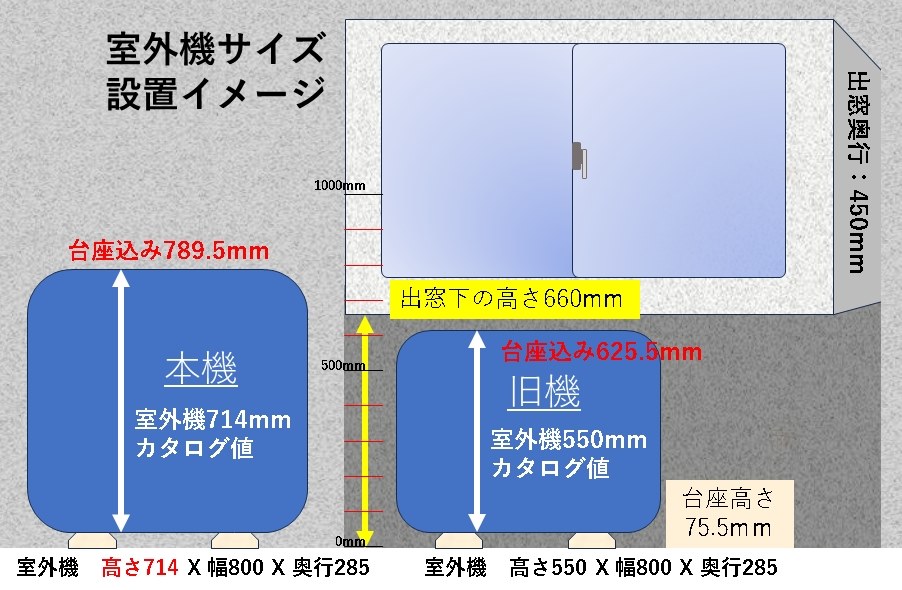 買い替えは室外機サイズチェックも忘れずに 他は大満足』 三菱電機