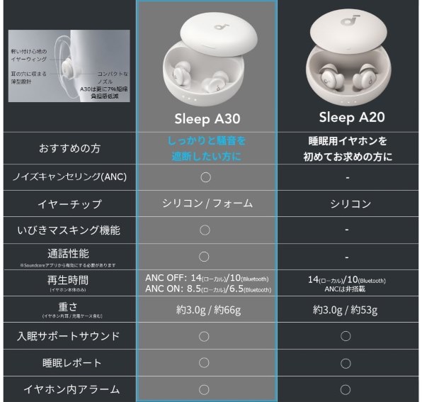 Anker Soundcore Sleep A30 パステルグリーン ANKER Soundcore Sleep A30 D1301N61 [パステルグリーン] 価格