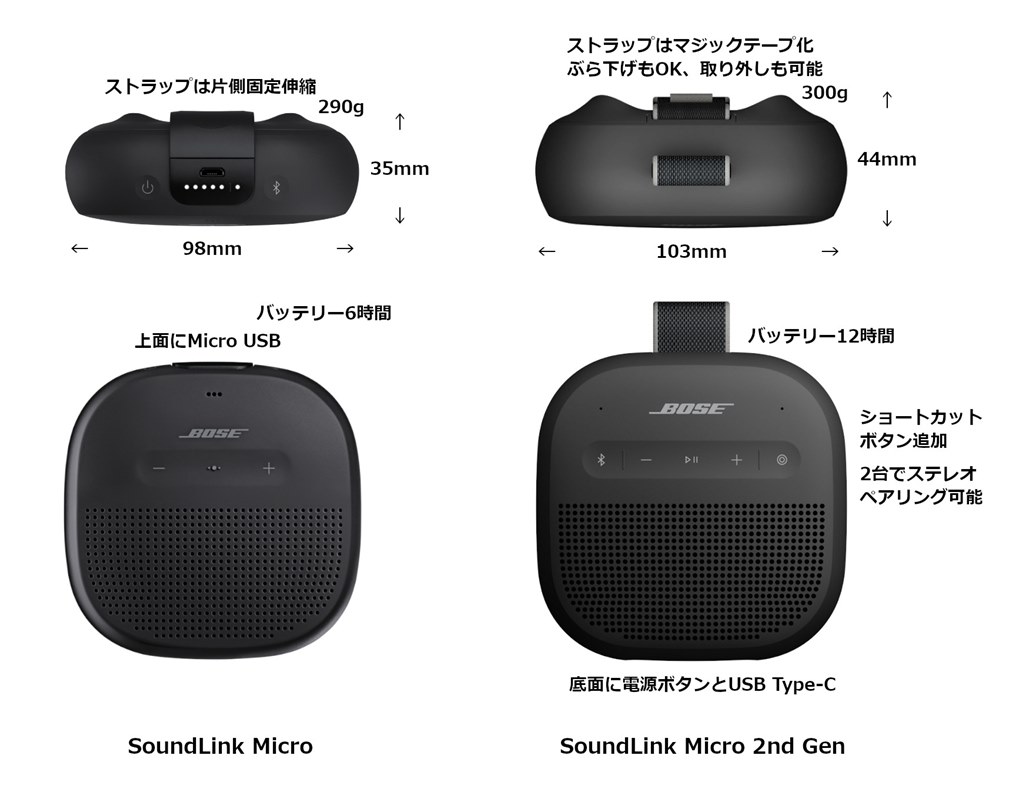 Bose SoundLink Micro ワイヤレススピーカー  2台セット Bose SoundLink Micro Bluetooth Speaker | ボーズ