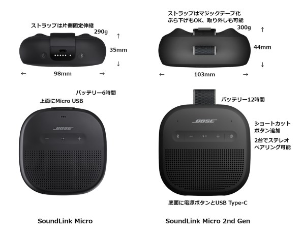 Bose SoundLink Micro Portable Speaker (第2世代) 価格比較
