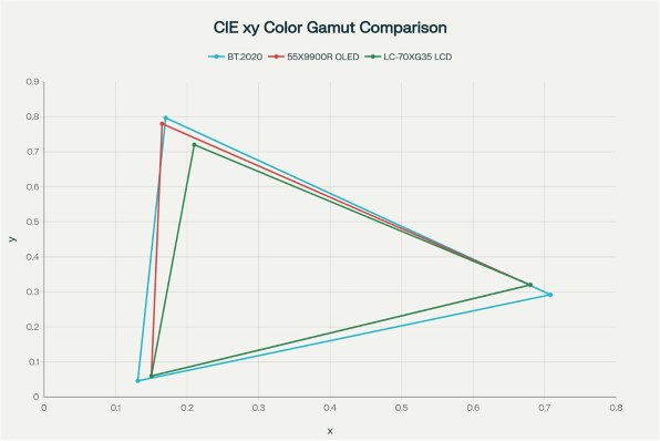 シャープ AQUOS 4K NEXT LC-70XG35 [70インチ] 価格比較 - 価格.com