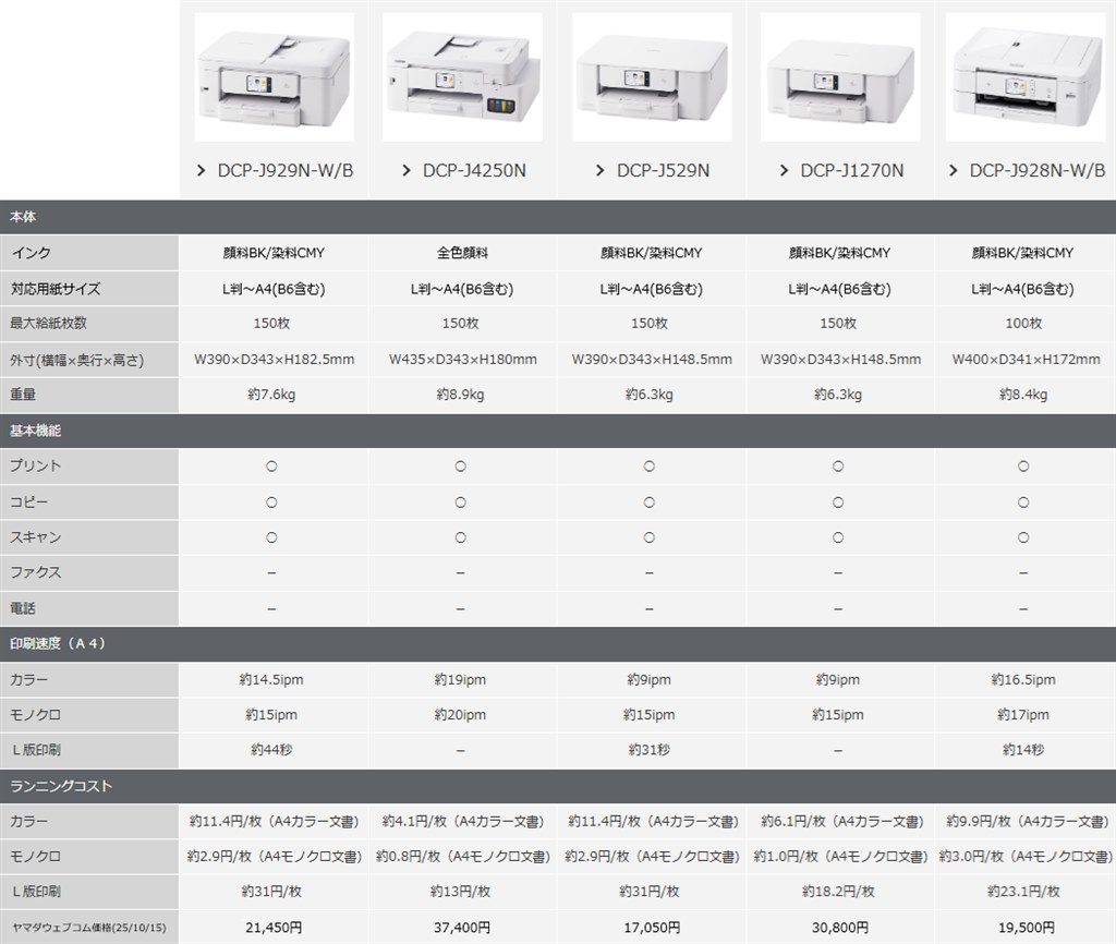 ADF装備と速度及びランニングコストぼちぼちなウェルバランス