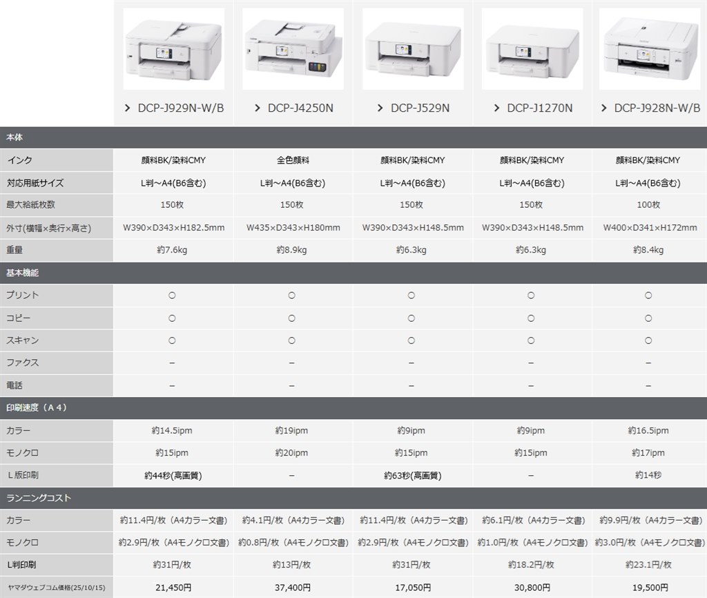 ブラビン様、確認用 ren様確認用 ren様確認用 ハチ様確認用 DR ZX Diagnostic Tool/DR ZX