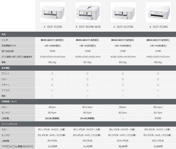 ブラザー プリビオ DCP-J529N 価格比較 - 価格.com