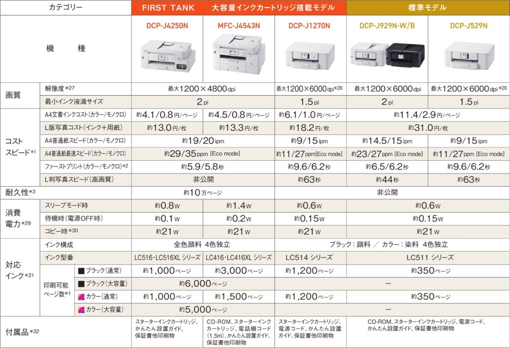 【直引取は送料分割引】スターオーシャン4　実機 インクは代替わりして確認窓が付いたが機能は前機種から変化無し