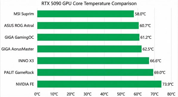 Inno3D GeForce RTX 5090 X3 OC GD5090-32GERX3OC [PCIExp 32GB]投稿