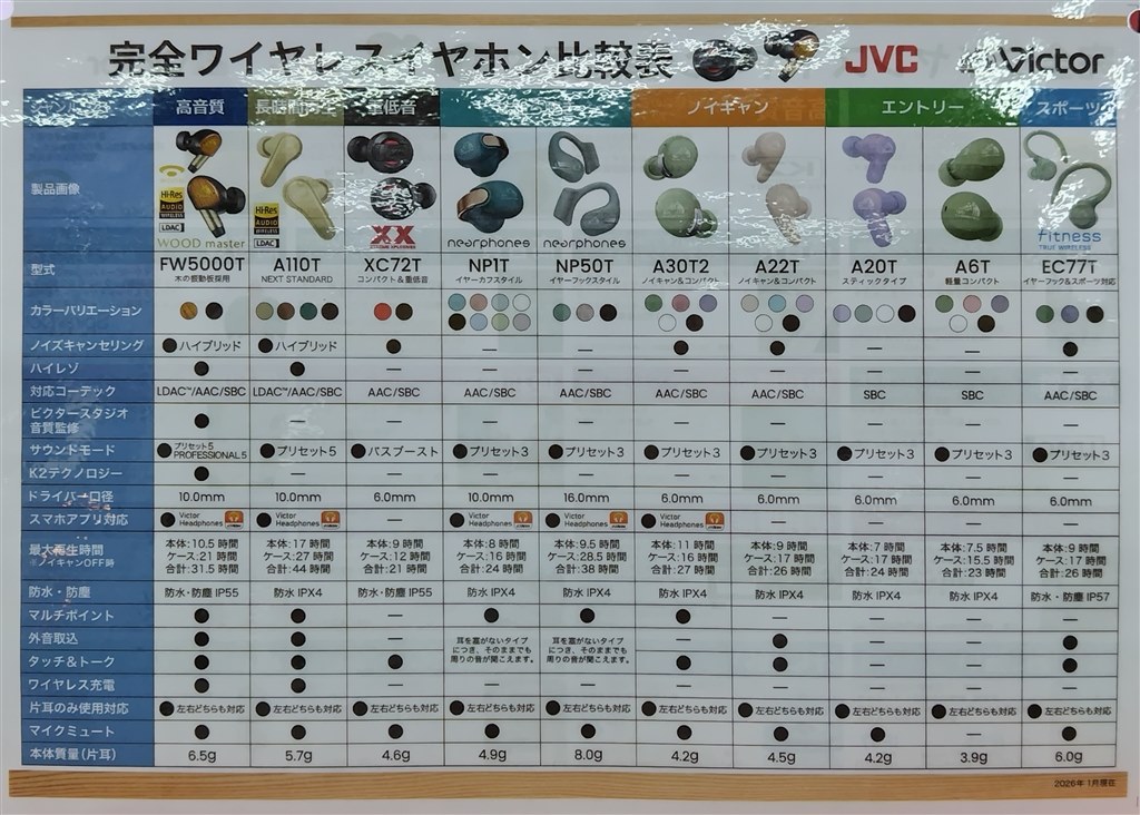最近のトレンドに沿ったトレース力の高い中音域+長時間再生』 JVC