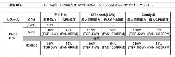 SPARKLE SPARKLE Intel Arc A380 ELF SA380E-6G [PCIExp 6GB] 価格比較
