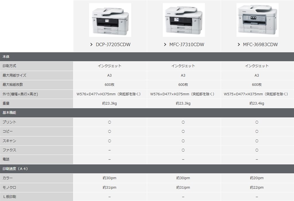 A3プリントA3スキャンでFAX非搭載2段トレイの新機種、低導入価格